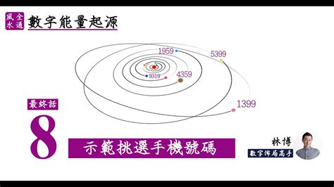 數字能量學|《數字能量》08 完結篇：示範如何挑選號碼